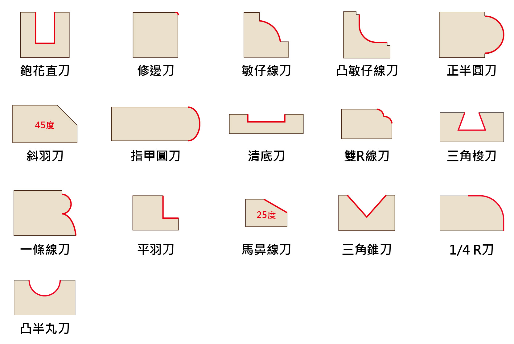 一條線刀 | 木百貨