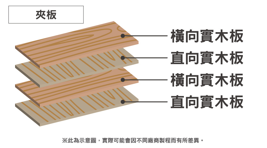 木心板與夾板:特性解析與比較指南 | 木百貨